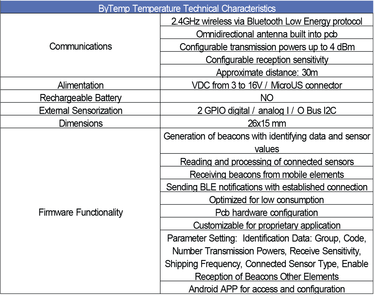 EspecificacionesByTemp
